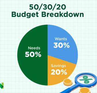 50/30/20 budget