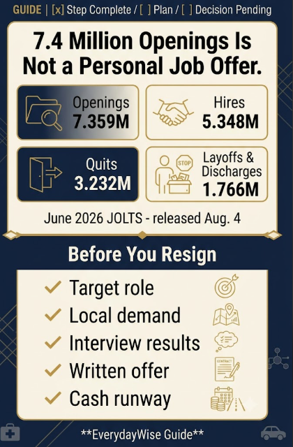 US Job Openings June 2026