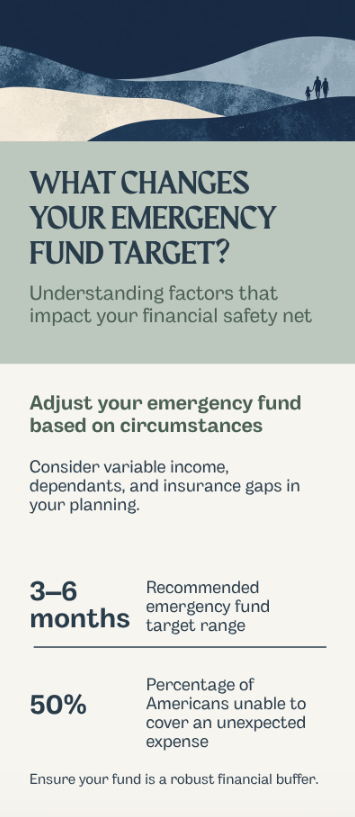 Factors that may support a lower or higher emergency-fund coverage period