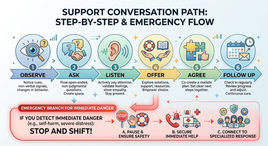 How to Support Someone Experiencing Burnout