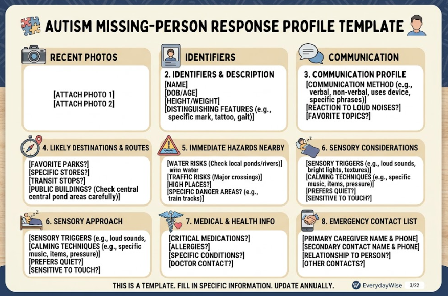 Autism Missing-Person Profile Template