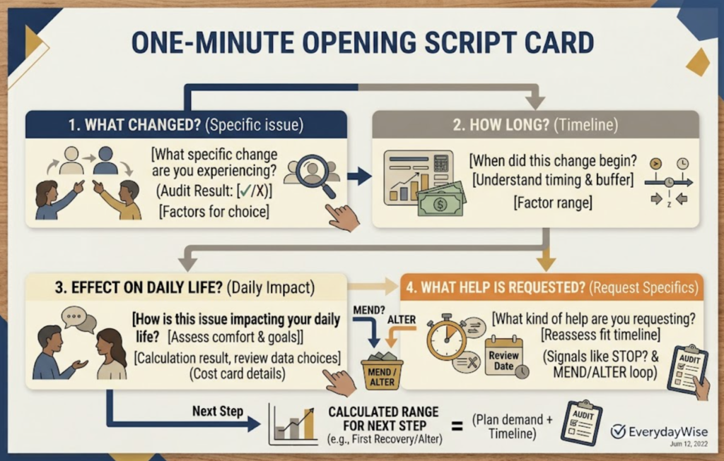 How to Talk to a Doctor About Mental Health - script card