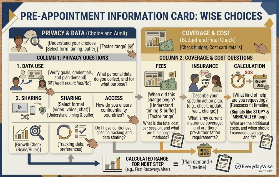 A two-column checklist separates mental health insurance and privacy questions about cost.