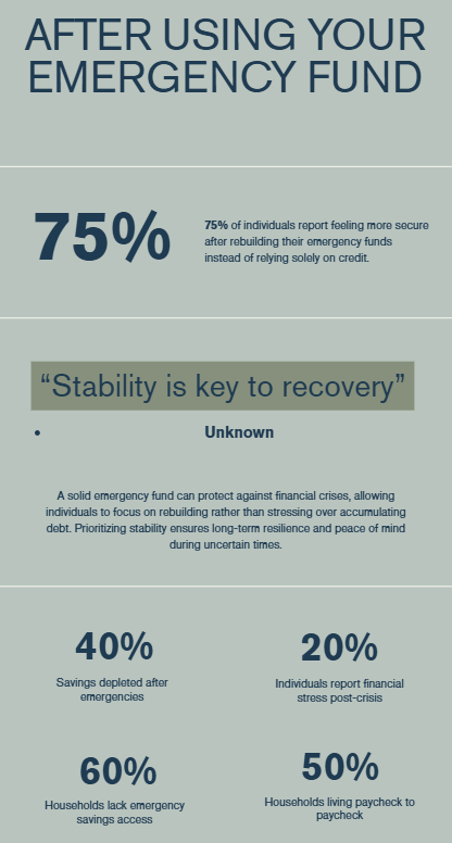 Emergency savings recovery begins by checking remaining costs before rebuilding the balance.